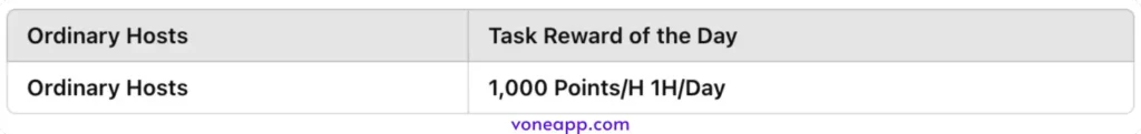 vone-app-ordinary-host-income-rewards