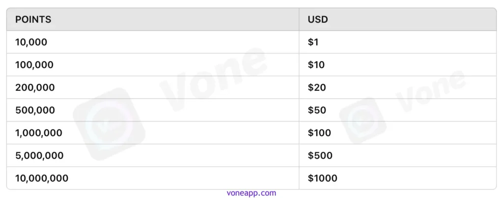 vone-live-app-salary-chart
