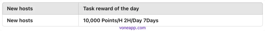 vone-new-hostrewards-income